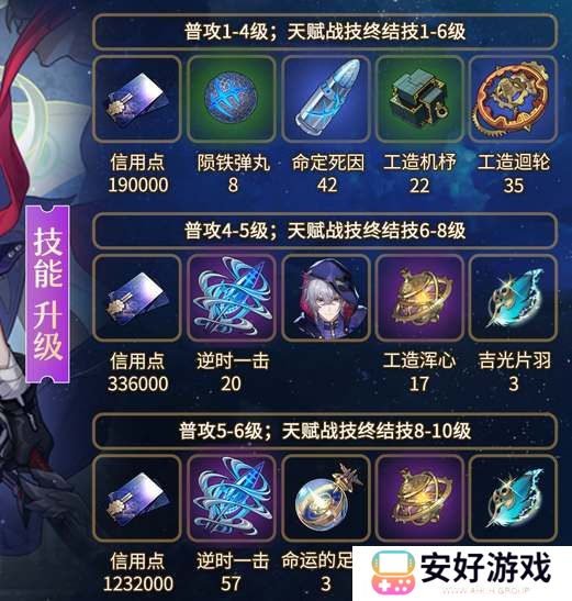 崩坏星穹铁道貊泽养成材料汇总