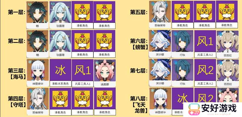 原神5.0幻想真境剧诗平民阵容推荐