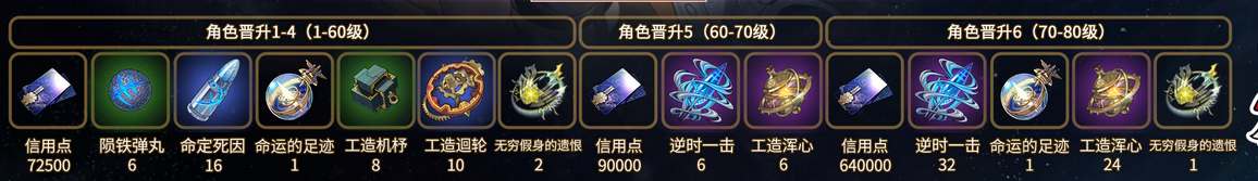 崩坏星穹铁道飞霄等级突破材料汇总