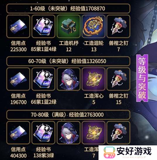 崩坏星穹铁道貊泽养成材料汇总