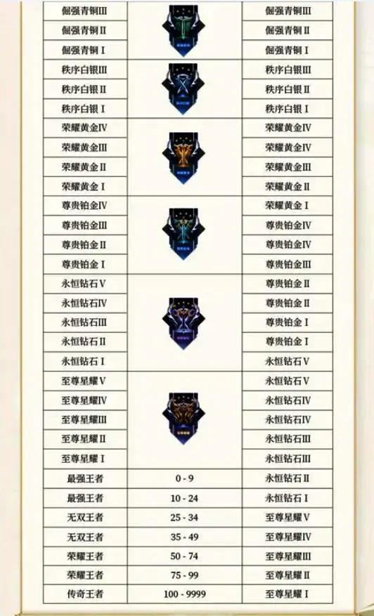 王者荣耀s36更新内容汇总 王者荣耀s36赛季更新了什么