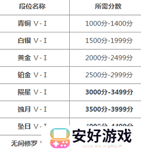永劫无间段位等级表一览 永劫无间段位等级大全