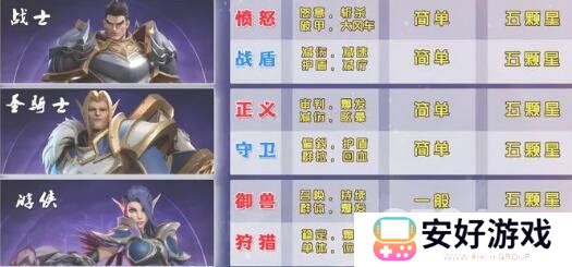 塔瑞斯世界副职业怎么选 塔瑞斯世界副职业选择推荐