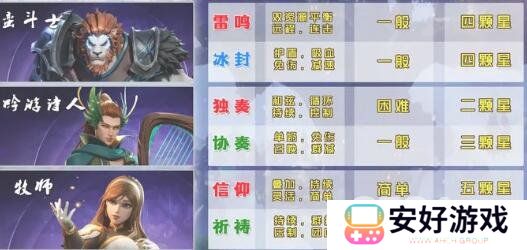 塔瑞斯世界副职业怎么选 塔瑞斯世界副职业选择推荐