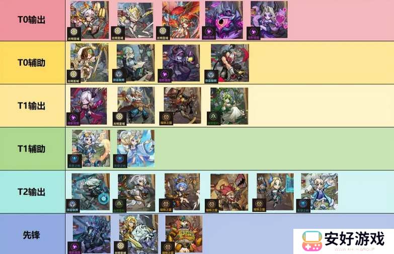 进击的堡垒英雄强度排行一览