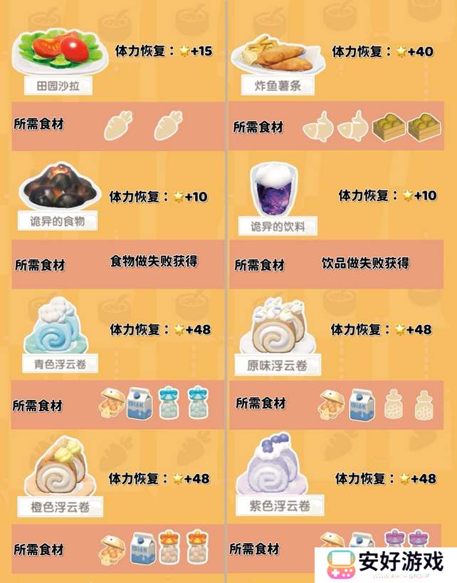 心动小镇烹饪食谱配方大全