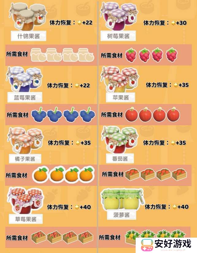 心动小镇烹饪食谱配方大全