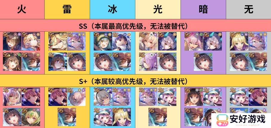 炽焰天穹国服公测角色节奏榜