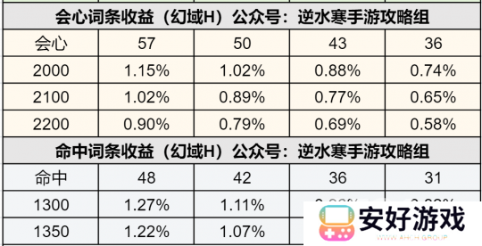 逆水寒手游1.3.2内功特性 逆水寒手游词条收益计算