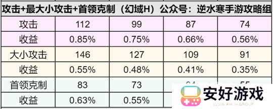 逆水寒手游1.3.2内功特性 逆水寒手游词条收益计算