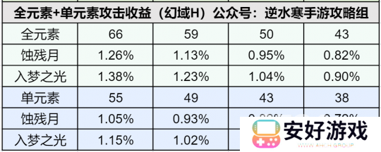 逆水寒手游1.3.2内功特性 逆水寒手游词条收益计算