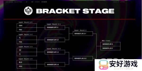 英雄联盟2024msi抽签结果是什么 lol2024MSI季中赛胜败分组抽签结果