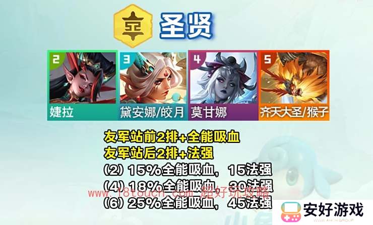 云顶之弈s11圣贤羁绊效果介绍