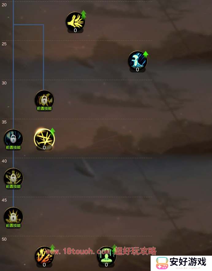 dnf手游红眼技能加点攻略