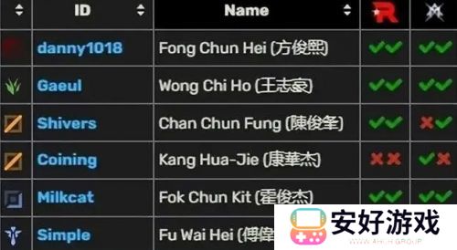 PCS爆发假赛风波：6位选手被官方禁赛调查，拳头官方这次是真怒了