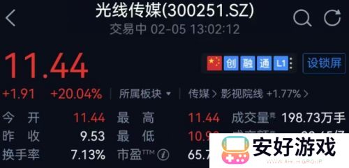 《哪吒2》票房已超50亿，背后资本已赚走67亿，导演仅能拿十分之一