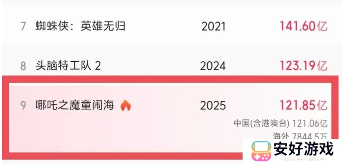 《哪吒3》筹备在即，新剧本已在创作，导演：不会为赶时间牺牲质量