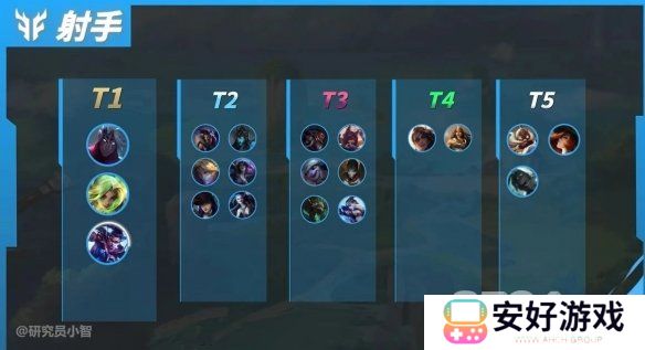 英雄联盟手游5.2下路AD强势英雄一览 英雄联盟手游5.2下路AD上分英雄推荐