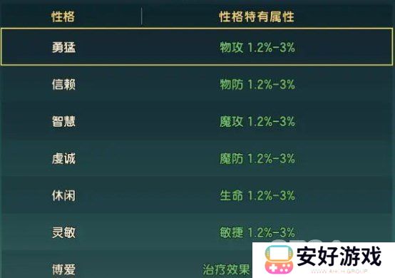 魔力宝贝复兴新手攻略大全 新手宠物培养技巧分享