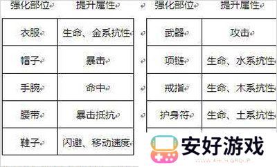 剑侠世界3新手装备怎么获取 剑侠世界3新手装备攻略