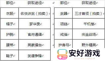 剑侠世界3新手装备怎么获取 剑侠世界3新手装备攻略