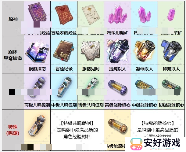 鸣潮原神崩铁的区别在哪里 鸣潮原神崩铁对比分享