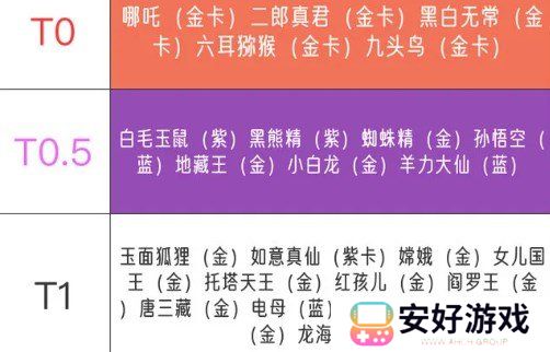 西游笔绘西行最强角色有哪些 平民最强角色选择推荐