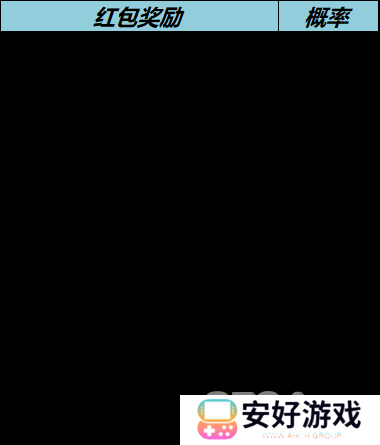 王者荣耀五五朋友节蔷薇珍宝阁什么时候开启 2024蔷薇珍宝阁活动开启时间一览