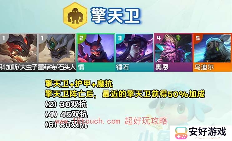 云顶之弈s11擎天卫羁绊效果介绍